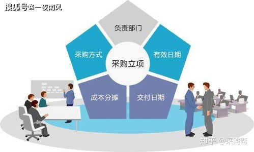 合格的采購很簡單，優(yōu)秀的采購不簡單