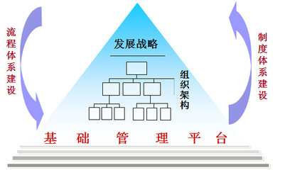 中天華溥 專業(yè)化組織管理咨詢賦能企業(yè)高效運(yùn)營