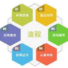 企業(yè)管理咨詢 賦能組織，驅(qū)動成長